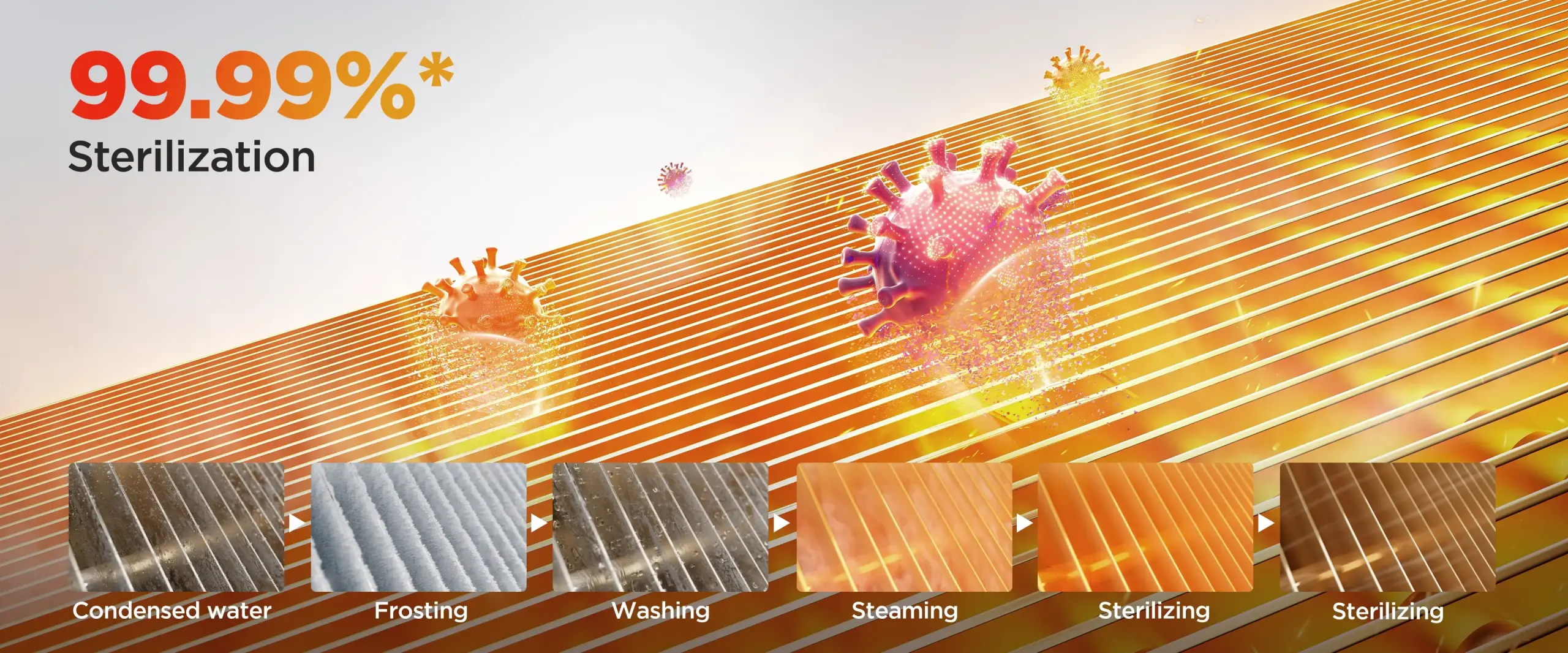 Midea, ferahlatıcı ve güvenli bir nefes alma deneyimi sağlamak için kullanıcıları korumak amacıyla çeşitli İç Mekan Hava Kalitesi (İAH) iyileştirme teknolojileri sunmaktadır.