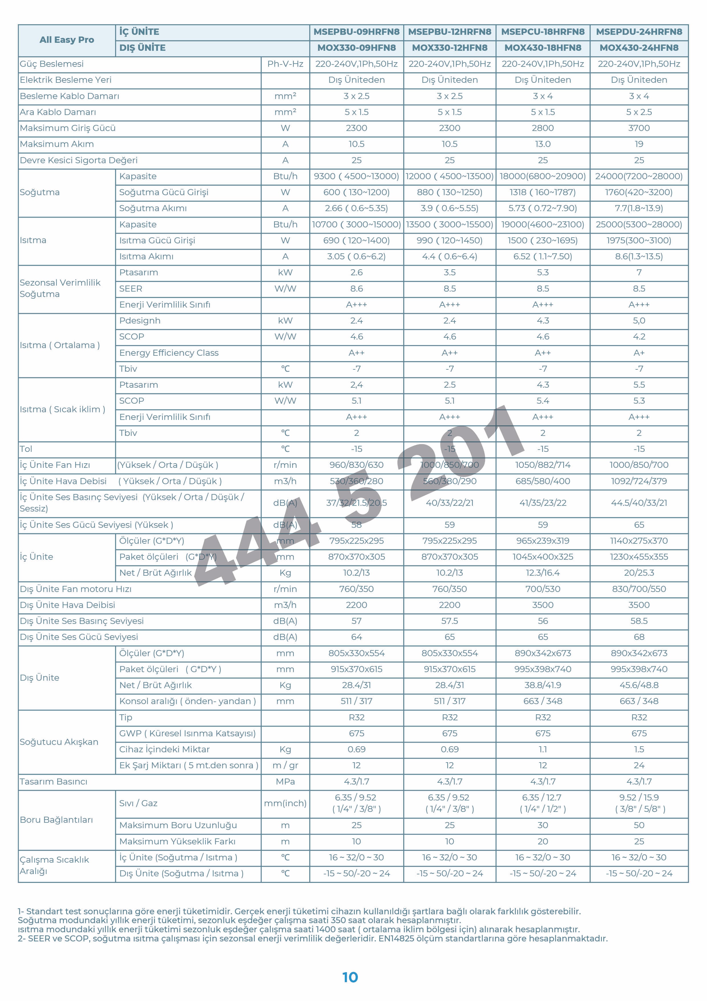 Midea All Easy Pro 12000 Btu Klima Özellikleri