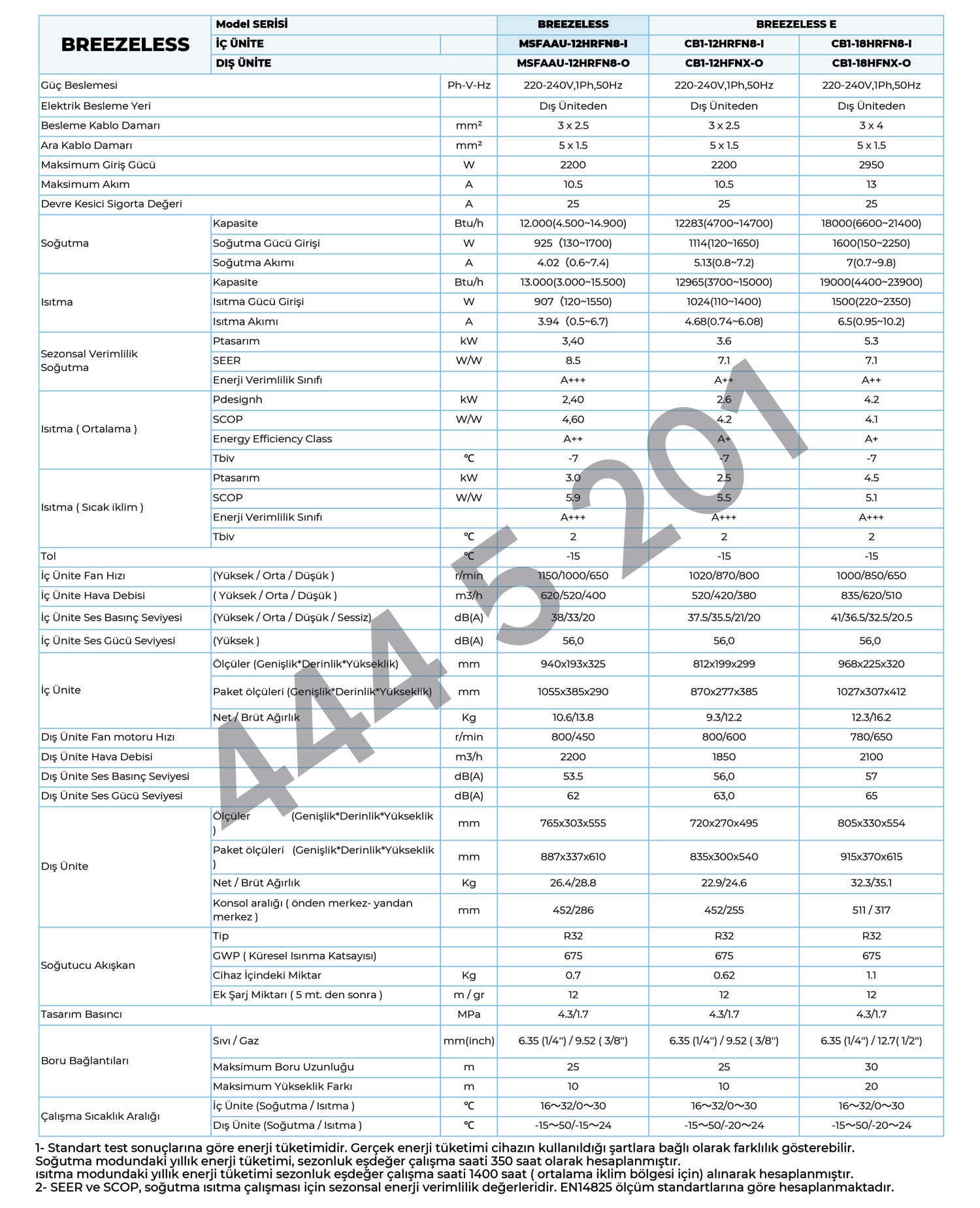 Midea Breezeless Klima Özellikleri