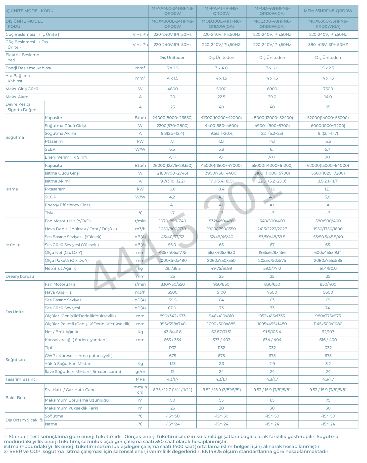 Midea Salon Tipi Klima Teknik Özellikleri