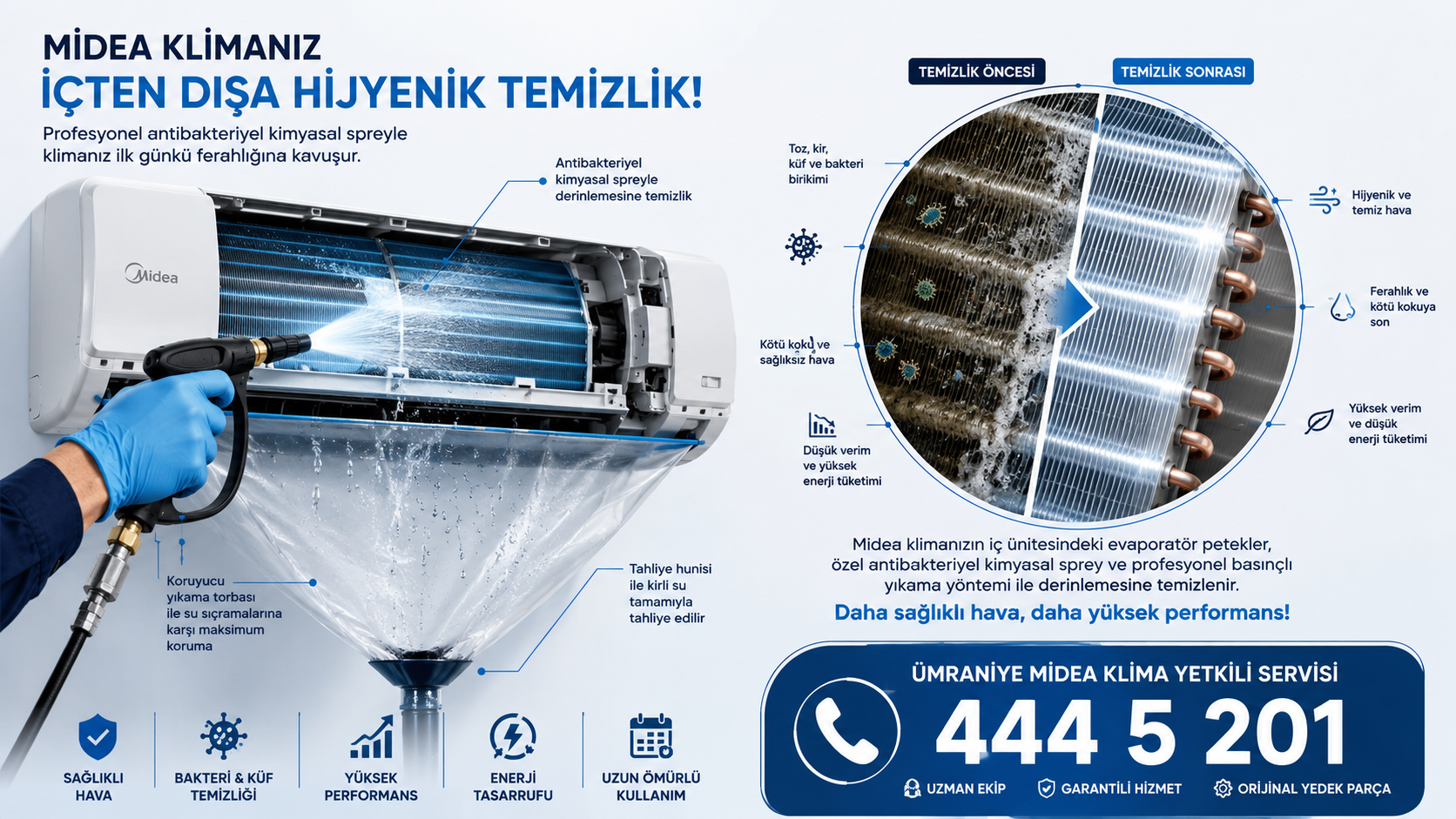 Ümraniye Midea Klima Periyodik Bakım Ümraniye Midea Klima Yetkili Servisi Periyodik Bakım