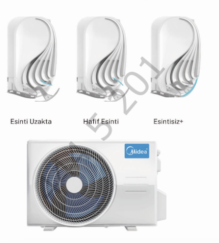 Midea Breezeless MSFAAU-12HRFN8-QRD6GW 12000 Btu Duvar Tipi Klima