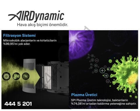 Midea AMS150E-SJ 3’ü 1 arada (Hava Temizleyici + Fan + Isıtıcı) Hava Temizleme Cihazı