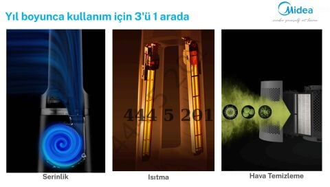Midea AMS150E-SJ 3’ü 1 arada (Hava Temizleyici + Fan + Isıtıcı) Hava Temizleme Cihazı